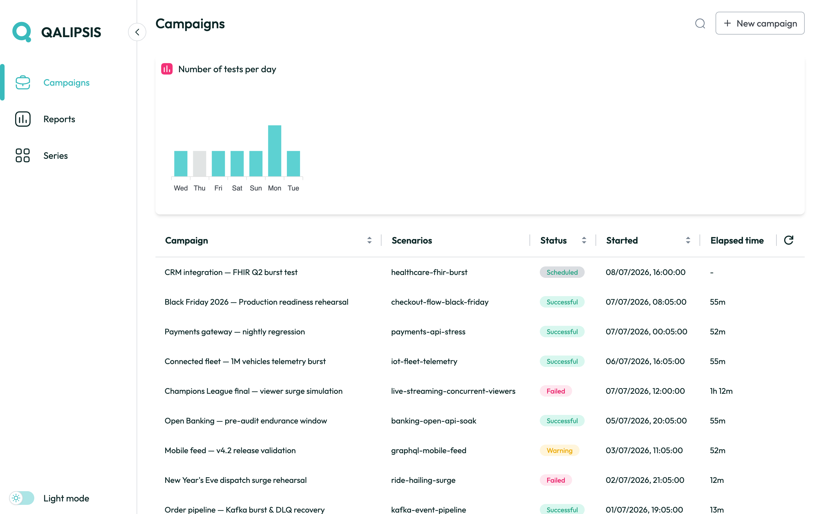 Campaign list